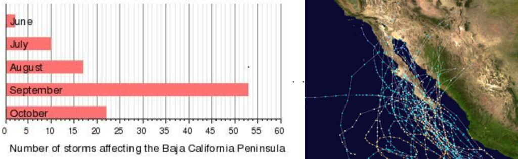 Hurricane Activity Recorded